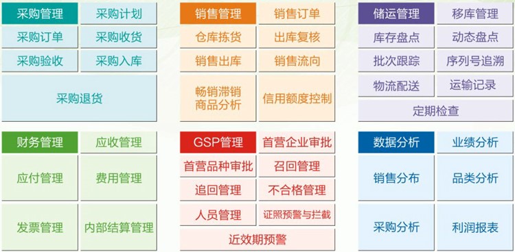 岳阳诺尔软件科技有限公司
